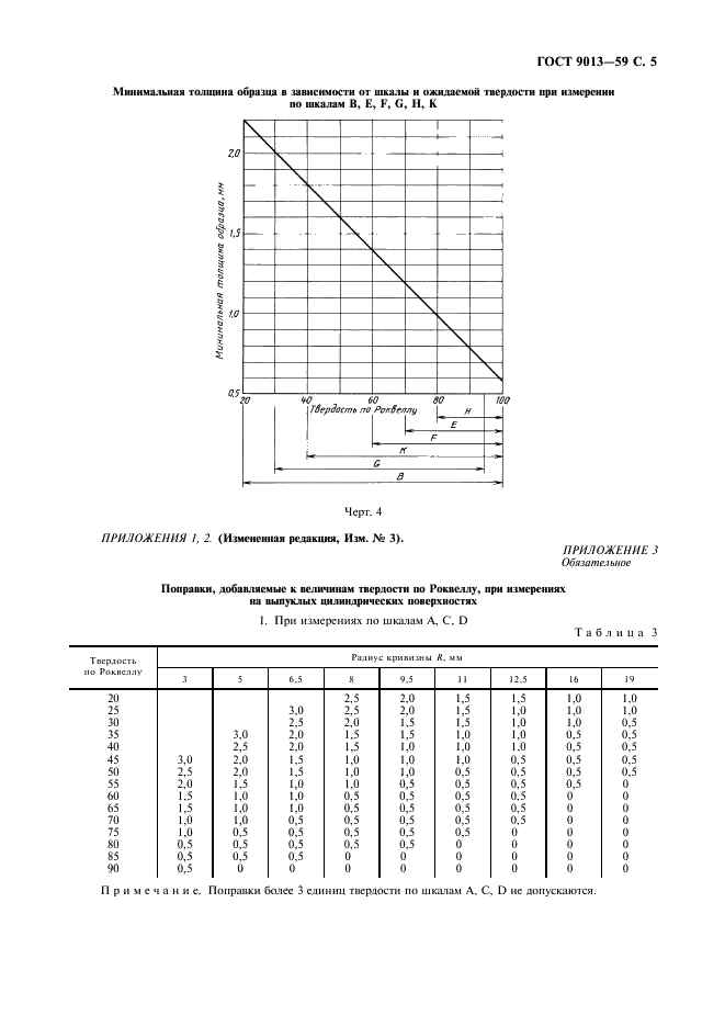 ГОСТ 9013-59 Металлы. Метод измерения твердости по Роквеллу (фото 7 из 9)