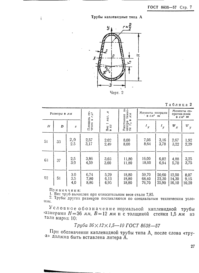 ГОСТ 8638-57 Трубы стальные каплевидные. Сортамент (фото 7 из 8)