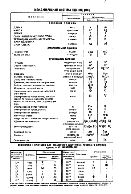 ГОСТ 8417-57 Коконы тутового шелкопряда живые. Технические условия (фото 10 из 10)