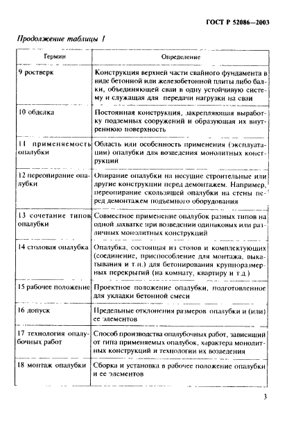 ГОСТ Р 52086-2003 Опалубка. Термины и определения (фото 6 из 45)