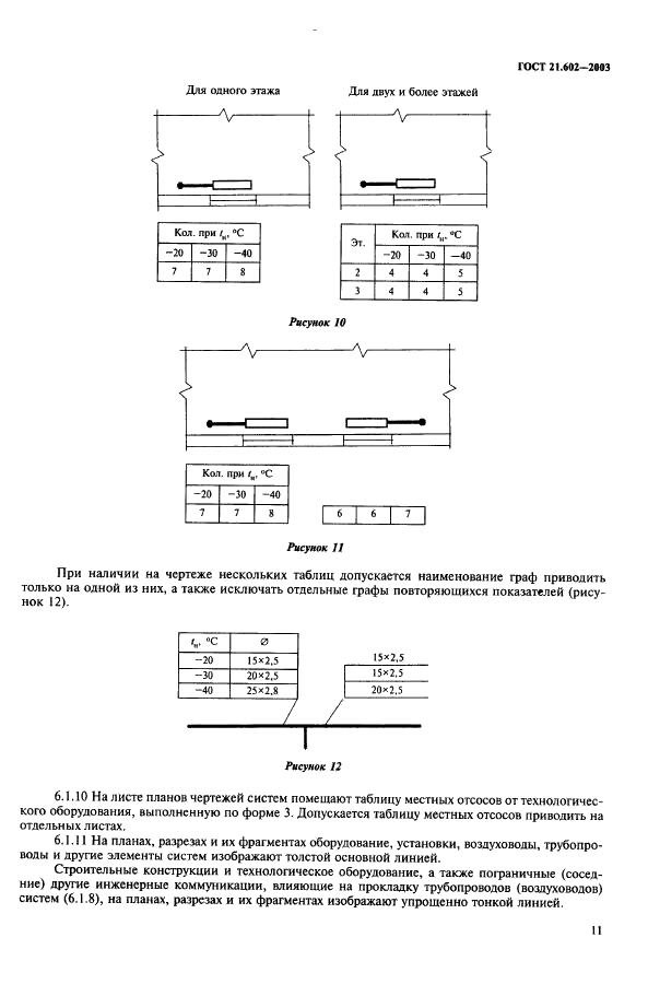 ГОСТ 21.602-2003 Система проектной документации для строительства. Правила выполнения рабочей документации отопления, вентиляции и кондиционирования (фото 14 из 38)