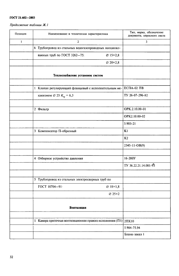 ГОСТ 21.602-2003 Система проектной документации для строительства. Правила выполнения рабочей документации отопления, вентиляции и кондиционирования (фото 35 из 38)