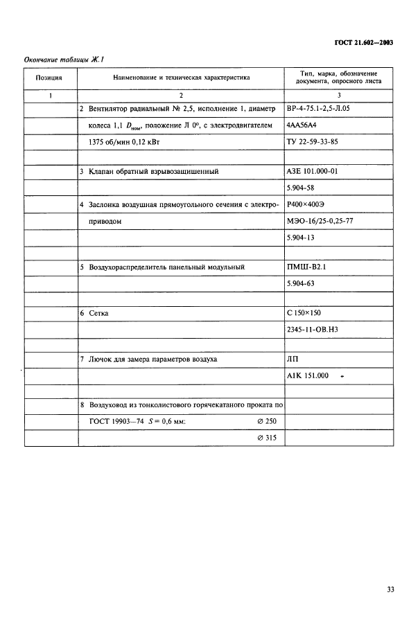 ГОСТ 21.602-2003 Система проектной документации для строительства. Правила выполнения рабочей документации отопления, вентиляции и кондиционирования (фото 36 из 38)