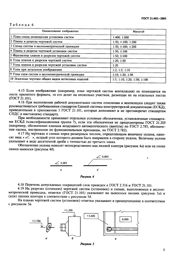 ГОСТ 21.602-2003 Система проектной документации для строительства. Правила выполнения рабочей документации отопления, вентиляции и кондиционирования (фото 8 из 38)