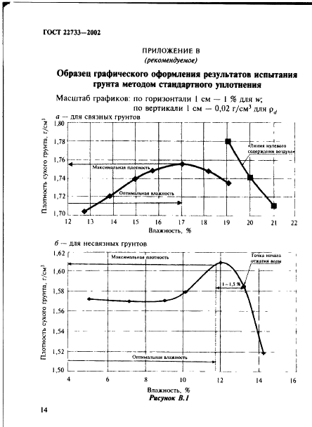 ГОСТ 22733-2002 Грунты. Метод лабораторного определения максимальной плотности (фото 17 из 22)