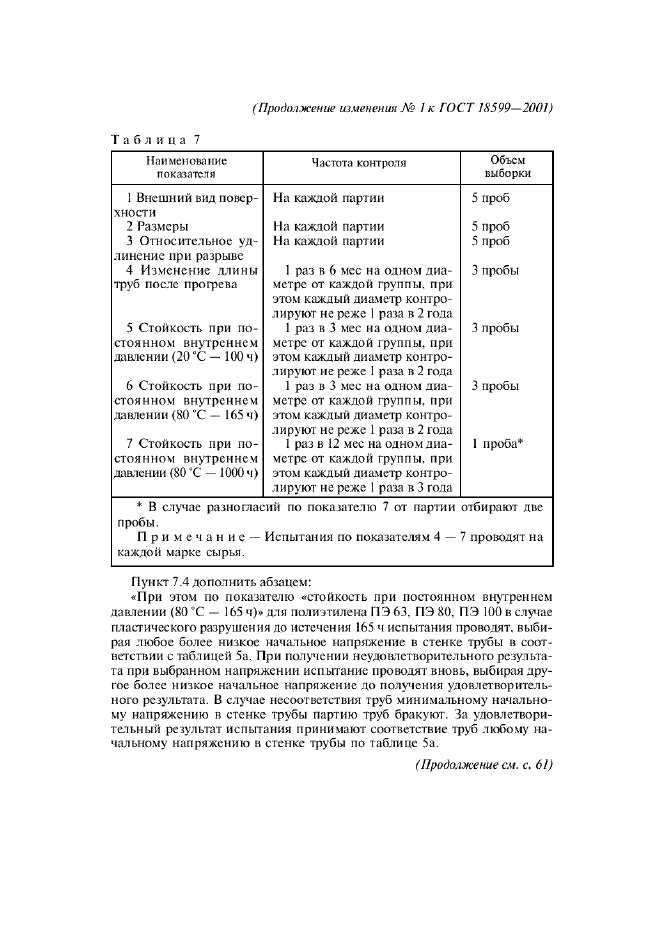 Изменение №1 к ГОСТ 18599-2001  (фото 9 из 19)