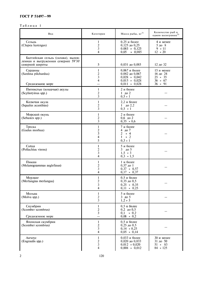 ГОСТ Р 51497-99 Рыба, ракообразные и каракатица. Размерные категории (фото 4 из 8)