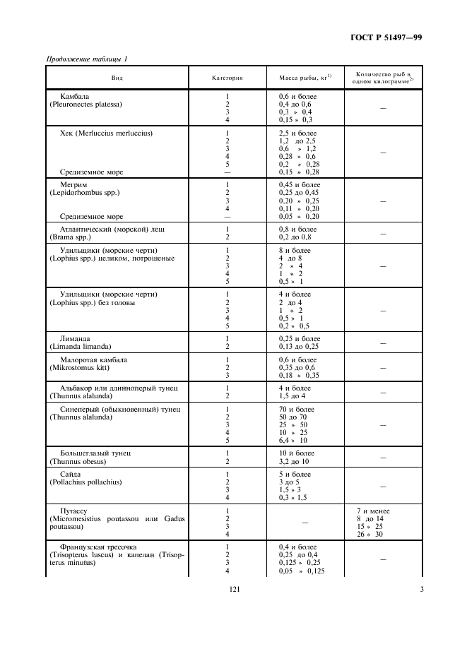 ГОСТ Р 51497-99 Рыба, ракообразные и каракатица. Размерные категории (фото 5 из 8)
