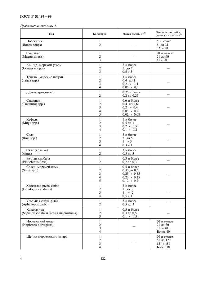 ГОСТ Р 51497-99 Рыба, ракообразные и каракатица. Размерные категории (фото 6 из 8)