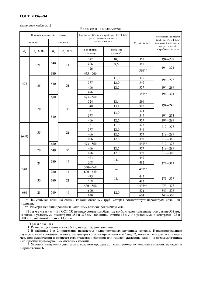 ГОСТ 30196-94 Головки колонные. Типы, основные параметры и присоединительные размеры (фото 11 из 19)
