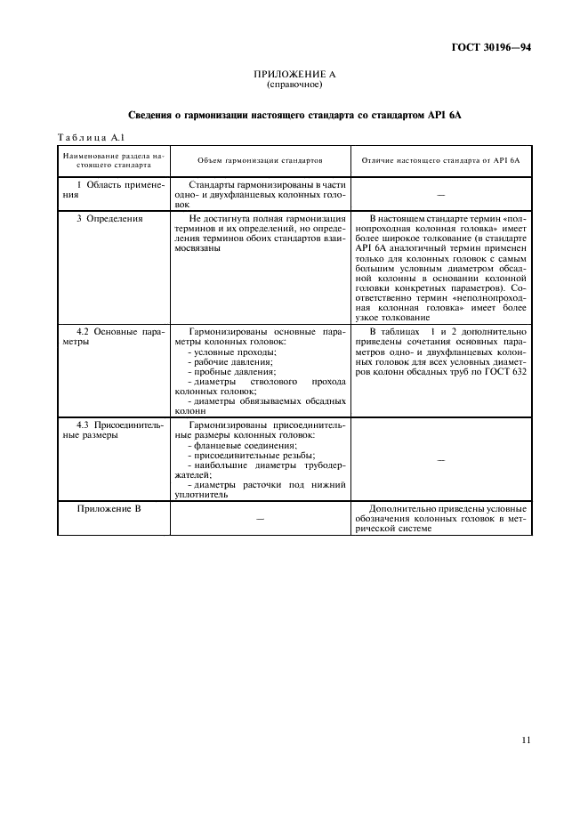 ГОСТ 30196-94 Головки колонные. Типы, основные параметры и присоединительные размеры (фото 14 из 19)
