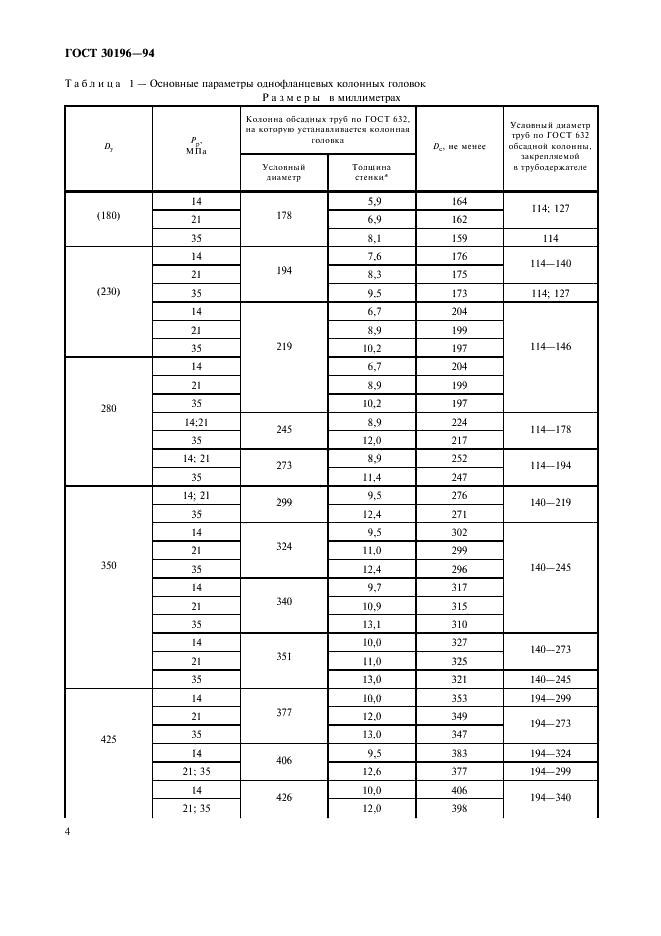 ГОСТ 30196-94 Головки колонные. Типы, основные параметры и присоединительные размеры (фото 7 из 19)