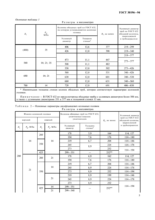 ГОСТ 30196-94 Головки колонные. Типы, основные параметры и присоединительные размеры (фото 8 из 19)