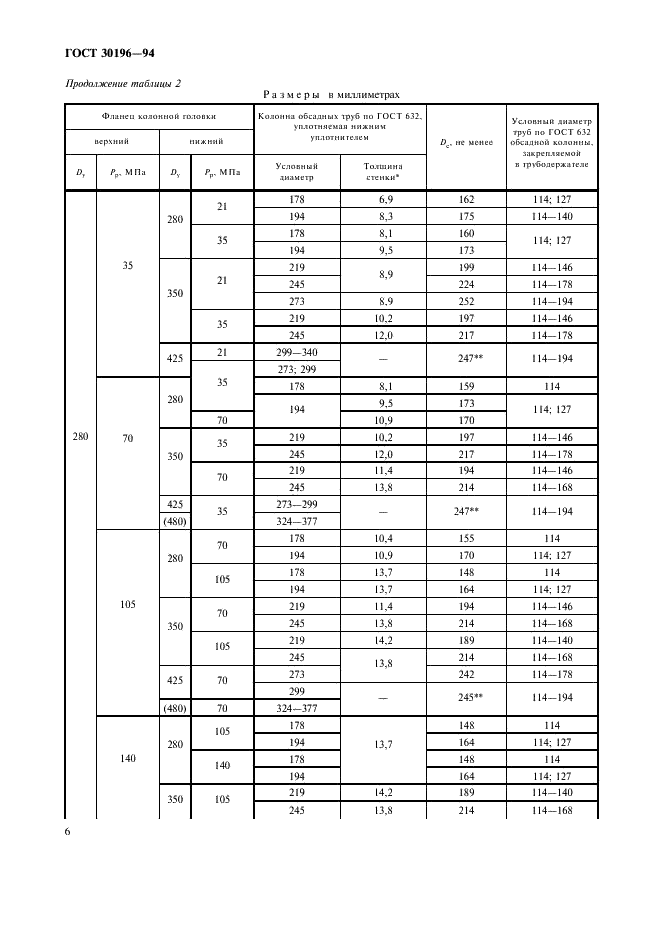 ГОСТ 30196-94 Головки колонные. Типы, основные параметры и присоединительные размеры (фото 9 из 19)