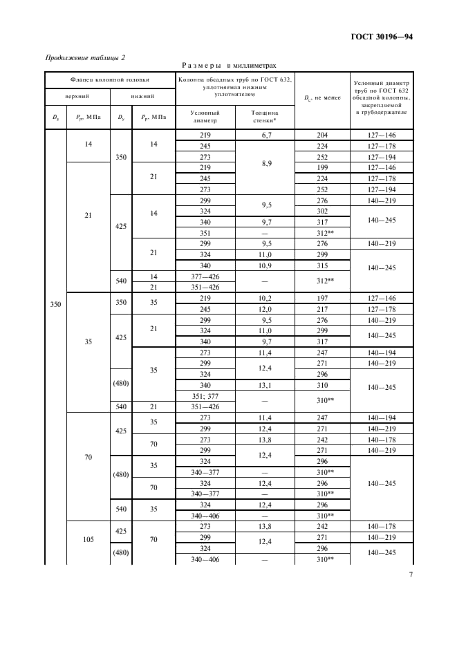 ГОСТ 30196-94 Головки колонные. Типы, основные параметры и присоединительные размеры (фото 10 из 19)
