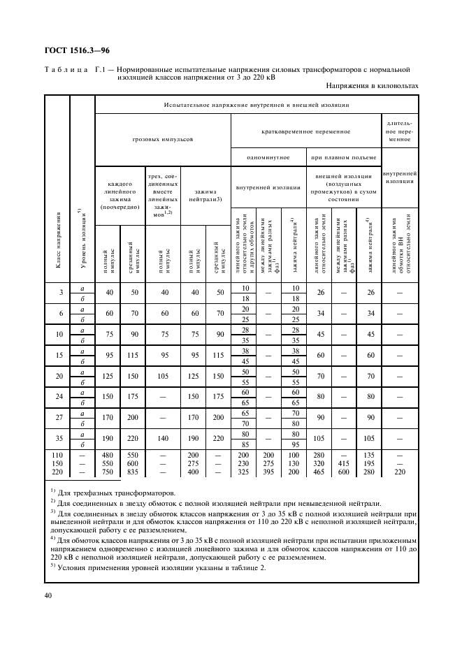 ГОСТ 1516.3-96 Электрооборудование переменного тока на напряжения от 1 до 750 кВ. Требования к электрической прочности изоляции (фото 44 из 54)