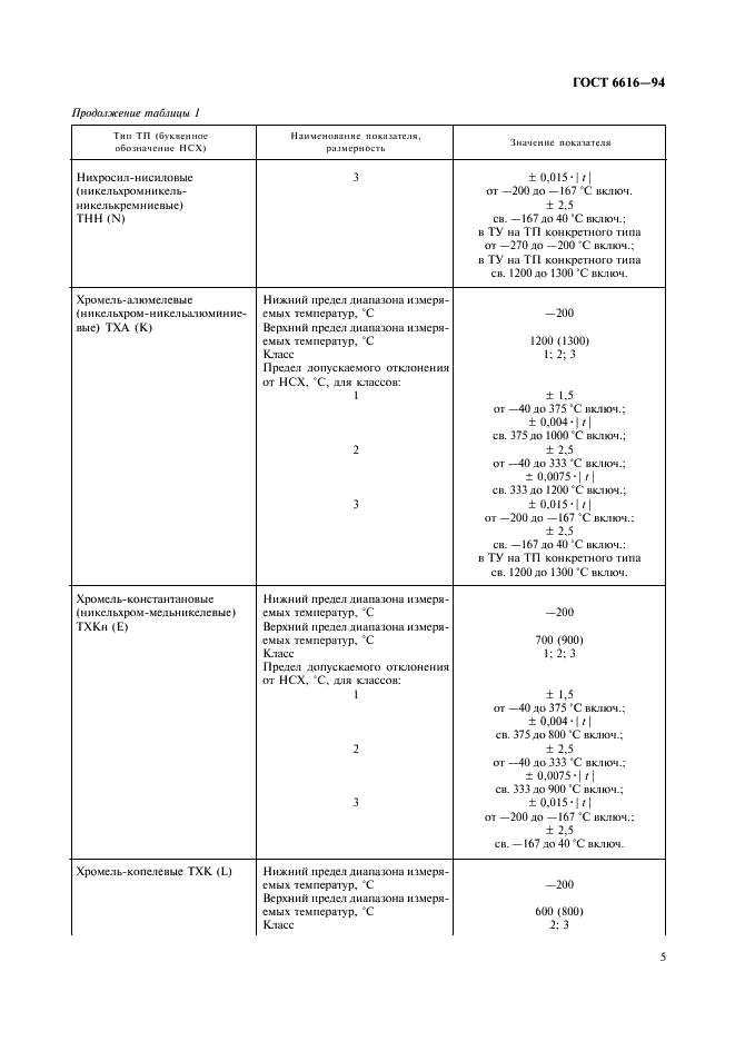 ГОСТ 6616-94 Преобразователи термоэлектрические. Общие технические условия (фото 8 из 15)