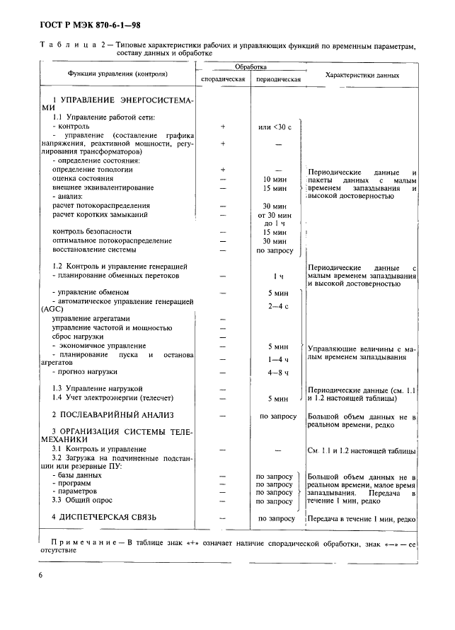 ГОСТ Р МЭК 870-6-1-98 Устройства и системы телемеханики. Часть 6. Протоколы телемеханики, совместимые со стандартами ИСО и рекомендациями ITU-T. Раздел 1. Среда пользователя и организация стандартов (фото 9 из 35)
