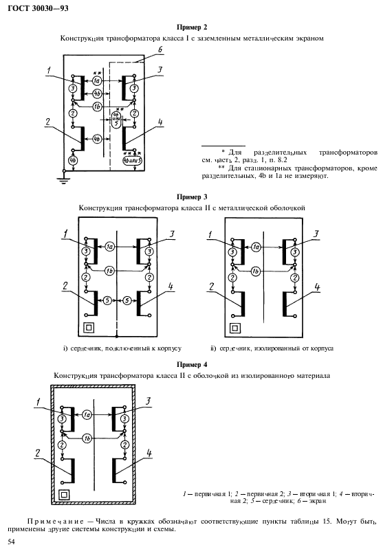 ГОСТ 30030-93 Трансформаторы разделительные и безопасные разделительные трансформаторы. Технические требования (фото 61 из 89)
