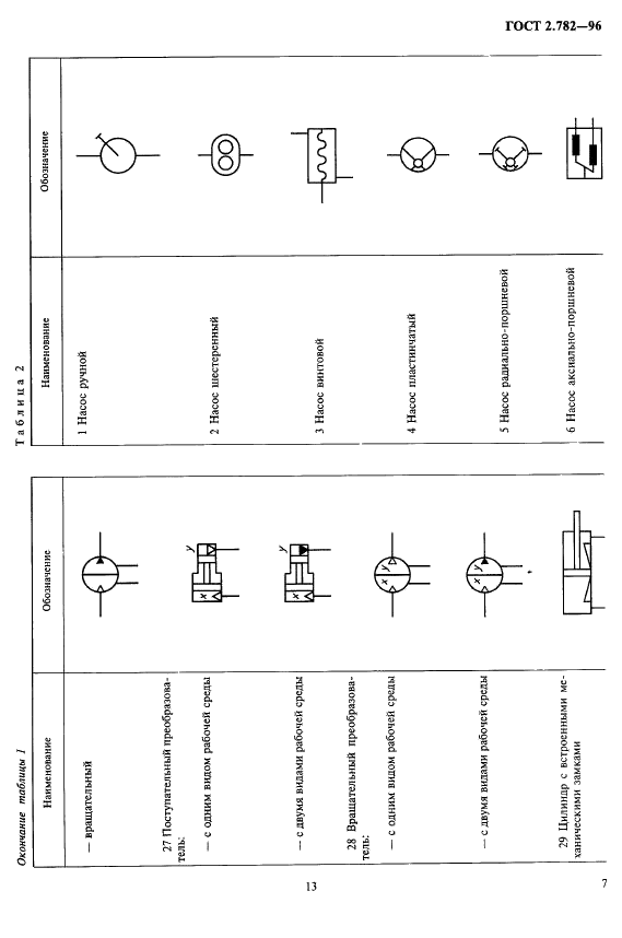 ГОСТ 2.782-96 Единая система конструкторской документации. Обозначения условные графические. Машины гидравлические и пневматические (фото 12 из 16)