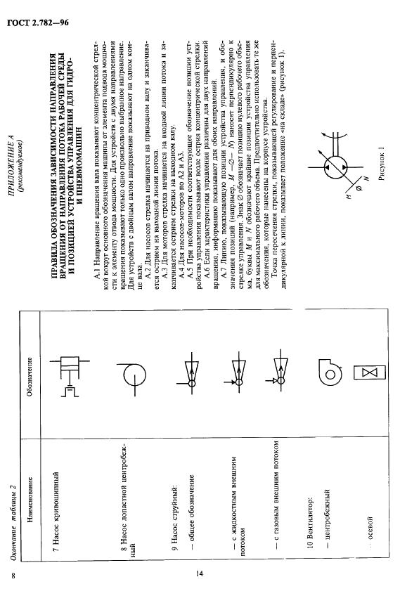ГОСТ 2.782-96 Единая система конструкторской документации. Обозначения условные графические. Машины гидравлические и пневматические (фото 13 из 16)