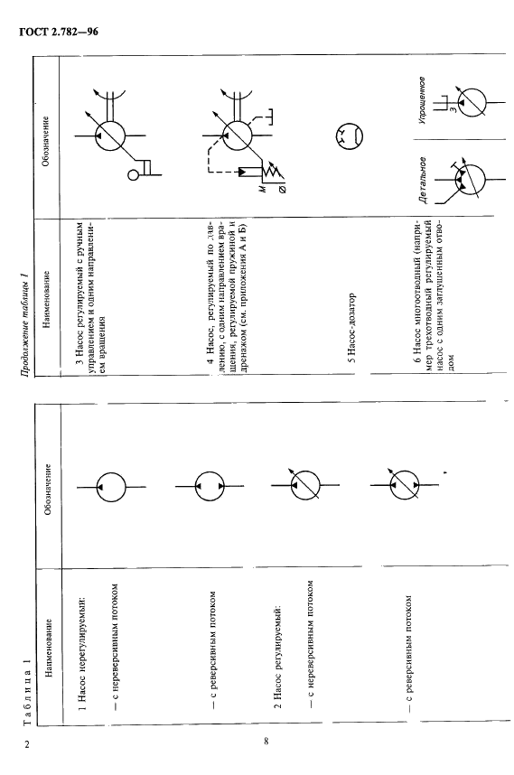 ГОСТ 2.782-96 Единая система конструкторской документации. Обозначения условные графические. Машины гидравлические и пневматические (фото 7 из 16)