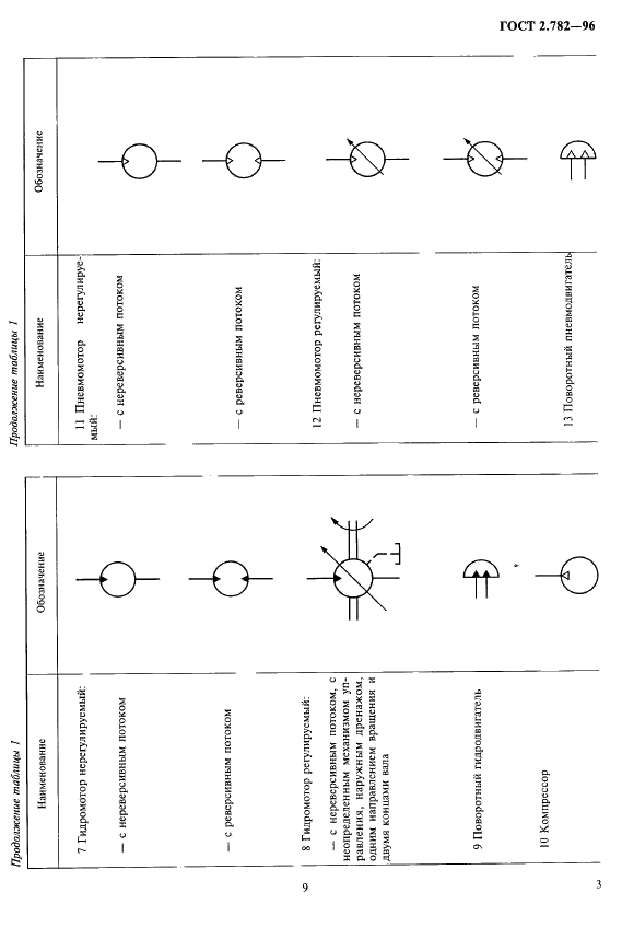 ГОСТ 2.782-96 Единая система конструкторской документации. Обозначения условные графические. Машины гидравлические и пневматические (фото 8 из 16)