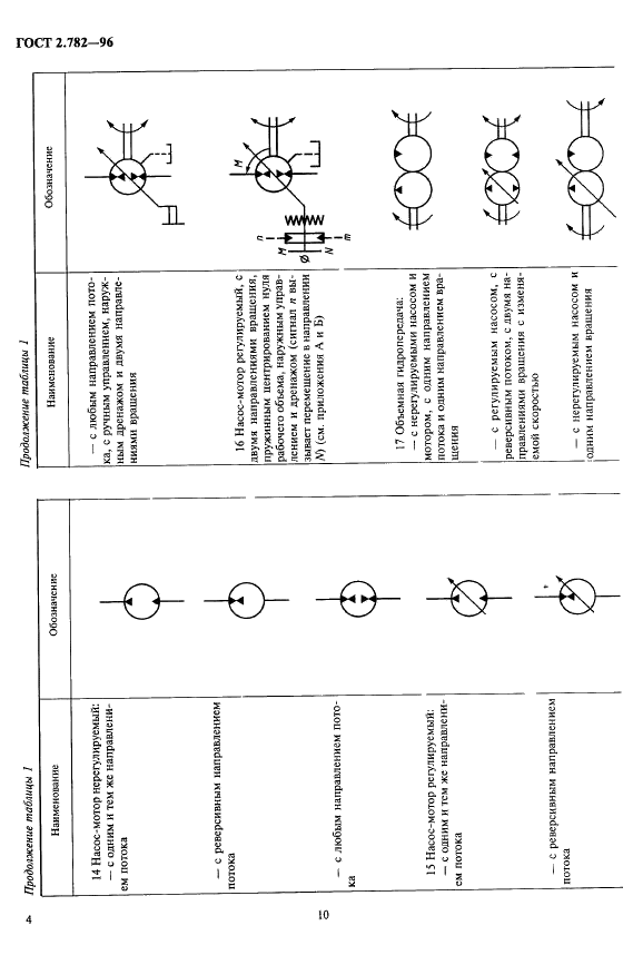ГОСТ 2.782-96 Единая система конструкторской документации. Обозначения условные графические. Машины гидравлические и пневматические (фото 9 из 16)