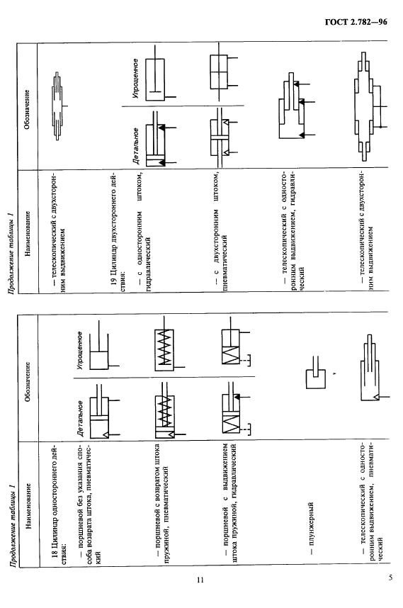 ГОСТ 2.782-96 Единая система конструкторской документации. Обозначения условные графические. Машины гидравлические и пневматические (фото 10 из 16)
