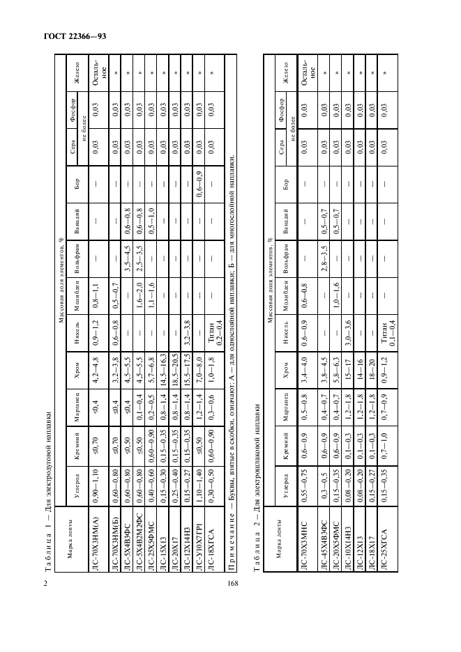 ГОСТ 22366-93 Лента электродная наплавочная спеченная на основе железа. Технические условия (фото 4 из 9)