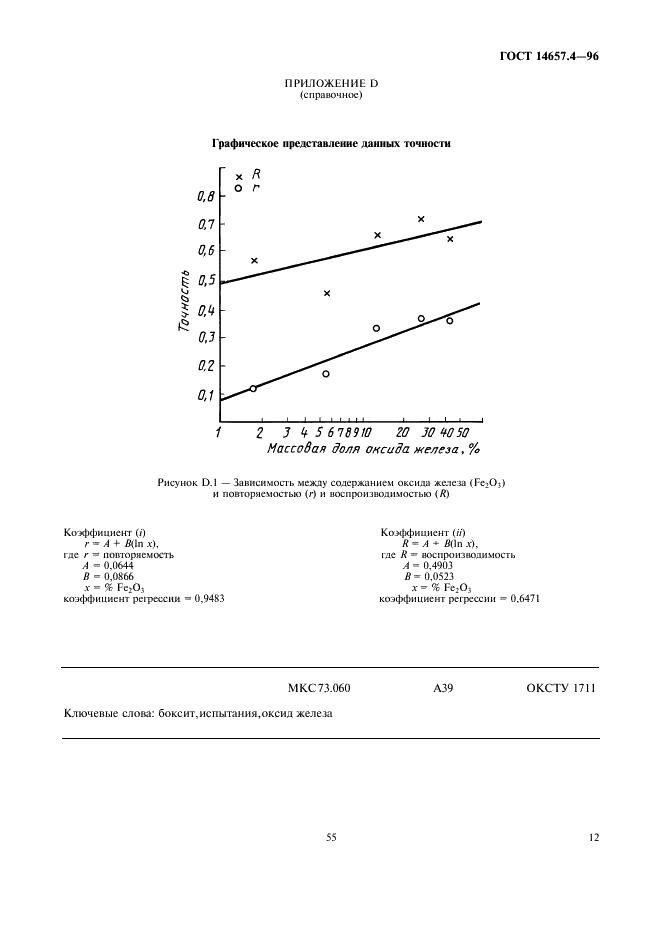 ГОСТ 14657.4-96 Боксит. Методы определения оксида железа (фото 14 из 14)