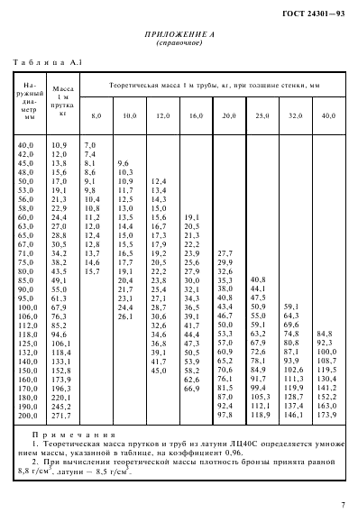 ГОСТ 24301-93 Прутки и трубы бронзовые и латунные литые. Технические условия  (фото 9 из 12)