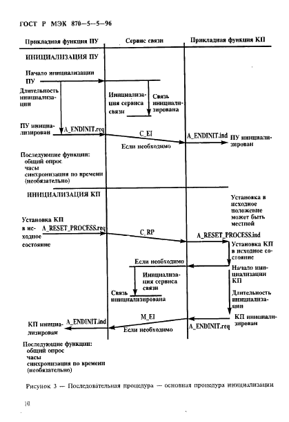 ГОСТ Р МЭК 870-5-5-96 Устройства и системы телемеханики. Часть 5. Протоколы передачи. Раздел 5. Основные прикладные функции (фото 13 из 55)