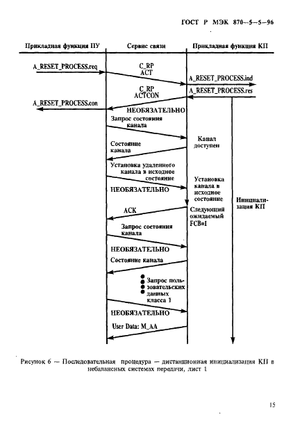 ГОСТ Р МЭК 870-5-5-96 Устройства и системы телемеханики. Часть 5. Протоколы передачи. Раздел 5. Основные прикладные функции (фото 18 из 55)