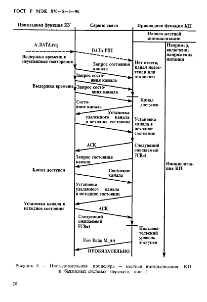 ГОСТ Р МЭК 870-5-5-96 Устройства и системы телемеханики. Часть 5. Протоколы передачи. Раздел 5. Основные прикладные функции (фото 23 из 55)