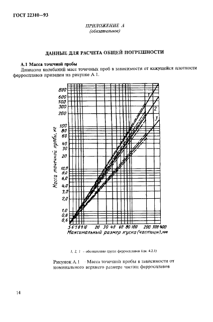 ГОСТ 22310-93 Ферросплавы. Метод определения гранулометрического состава (фото 18 из 23)