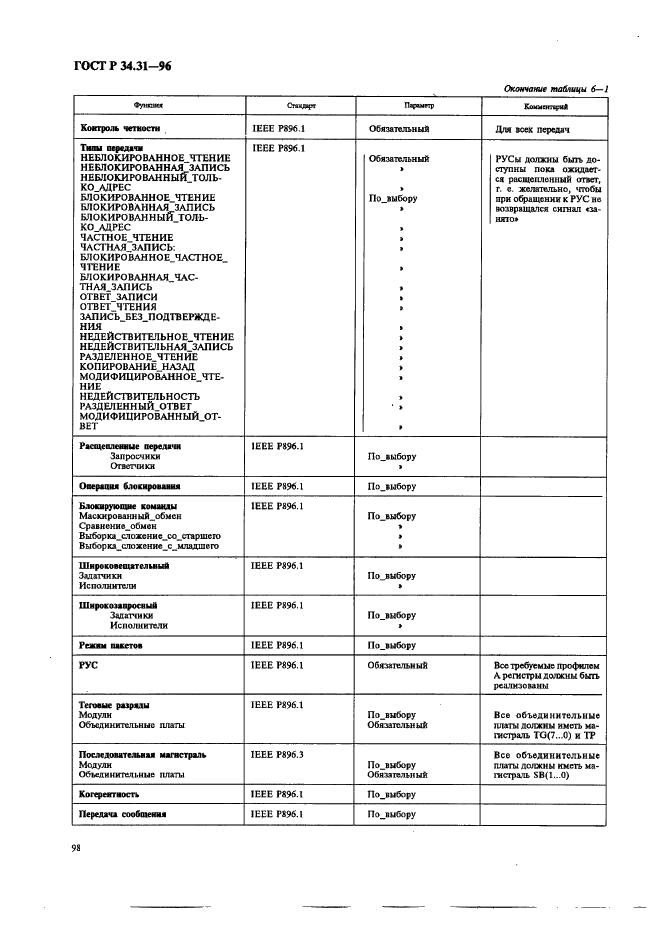 ГОСТ Р 34.31-96 Информационная технология. Микропроцессорные системы. Интерфейс Фьючебас +. Спецификации физического уровня (фото 105 из 197)