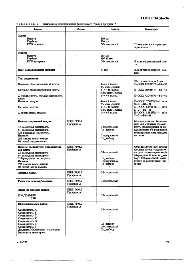 ГОСТ Р 34.31-96 Информационная технология. Микропроцессорные системы. Интерфейс Фьючебас +. Спецификации физического уровня (фото 106 из 197)