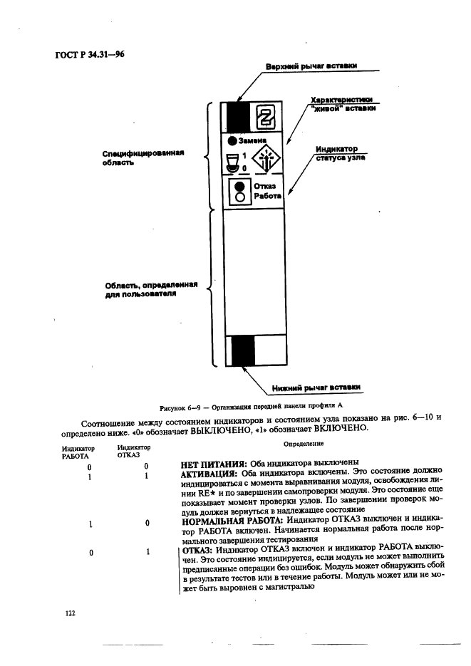 ГОСТ Р 34.31-96 Информационная технология. Микропроцессорные системы. Интерфейс Фьючебас +. Спецификации физического уровня (фото 129 из 197)