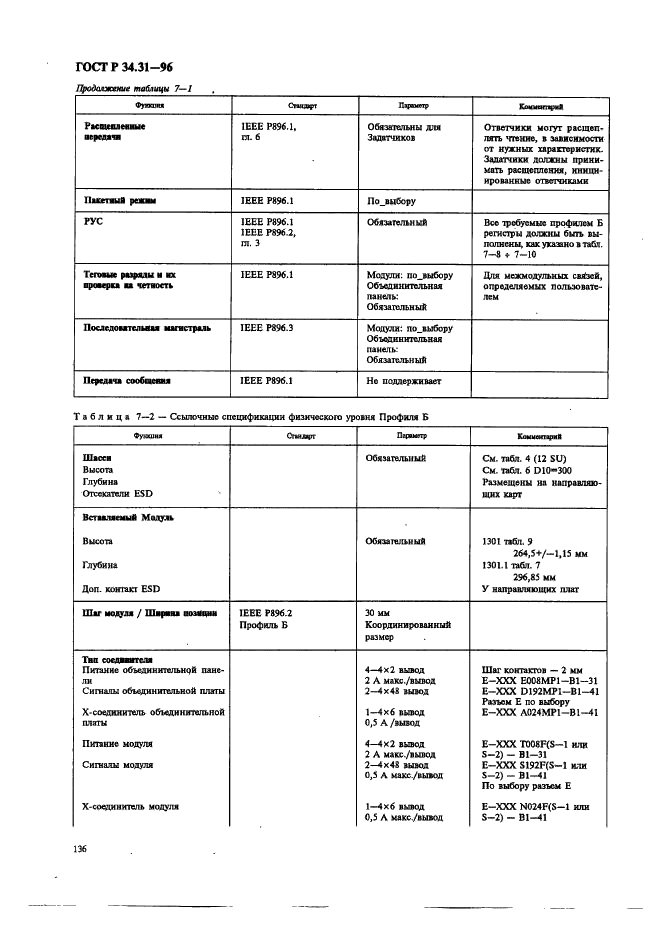 ГОСТ Р 34.31-96 Информационная технология. Микропроцессорные системы. Интерфейс Фьючебас +. Спецификации физического уровня (фото 143 из 197)