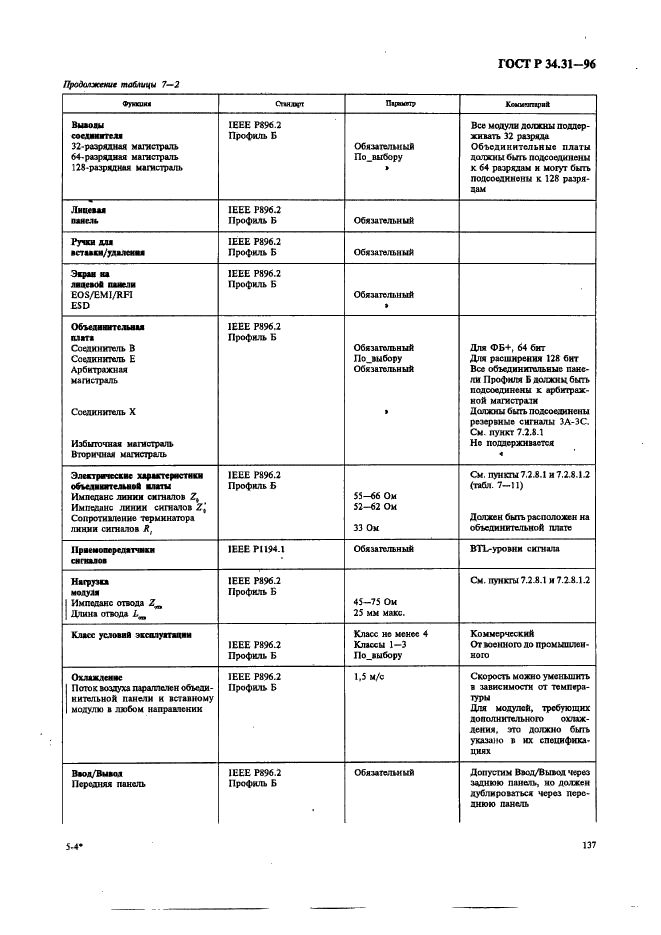 ГОСТ Р 34.31-96 Информационная технология. Микропроцессорные системы. Интерфейс Фьючебас +. Спецификации физического уровня (фото 144 из 197)