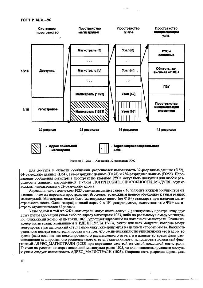 ГОСТ Р 34.31-96 Информационная технология. Микропроцессорные системы. Интерфейс Фьючебас +. Спецификации физического уровня (фото 17 из 197)