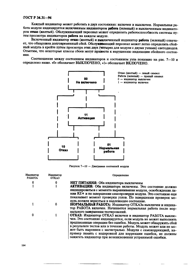 ГОСТ Р 34.31-96 Информационная технология. Микропроцессорные системы. Интерфейс Фьючебас +. Спецификации физического уровня (фото 171 из 197)