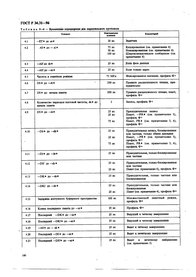 ГОСТ Р 34.31-96 Информационная технология. Микропроцессорные системы. Интерфейс Фьючебас +. Спецификации физического уровня (фото 187 из 197)