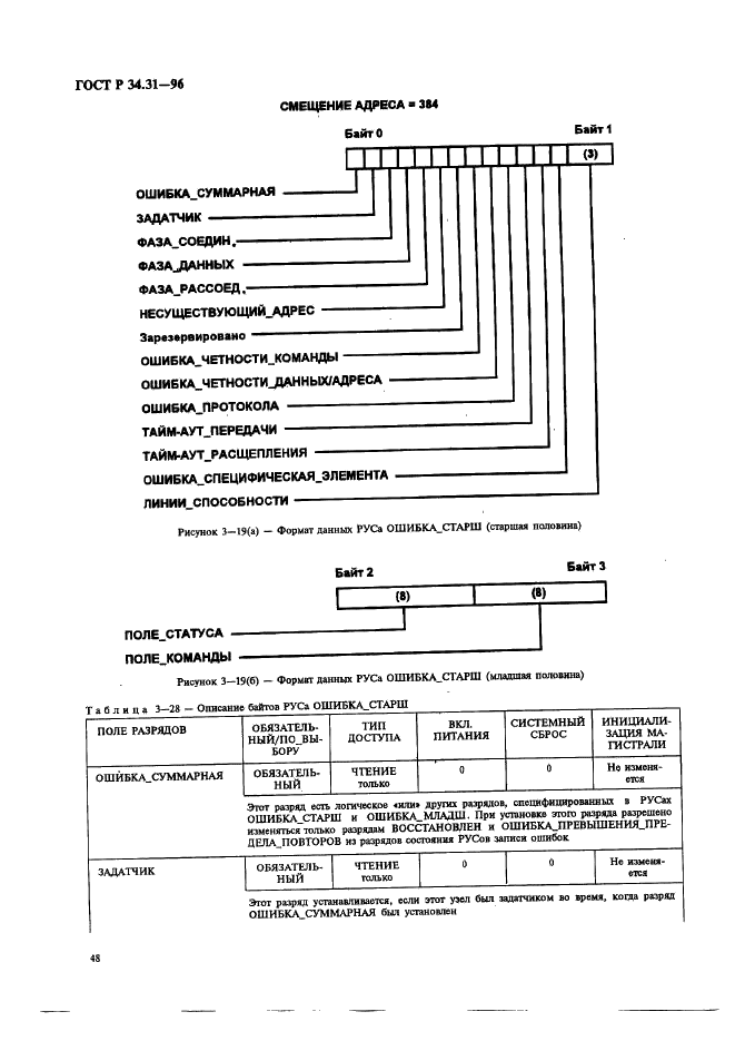 ГОСТ Р 34.31-96 Информационная технология. Микропроцессорные системы. Интерфейс Фьючебас +. Спецификации физического уровня (фото 55 из 197)