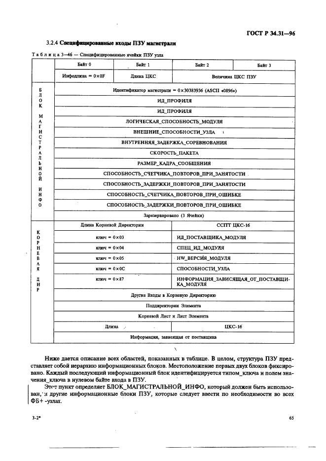 ГОСТ Р 34.31-96 Информационная технология. Микропроцессорные системы. Интерфейс Фьючебас +. Спецификации физического уровня (фото 72 из 197)