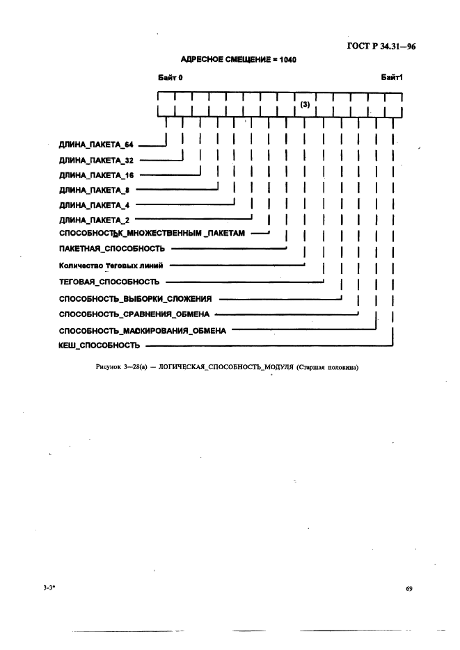 ГОСТ Р 34.31-96 Информационная технология. Микропроцессорные системы. Интерфейс Фьючебас +. Спецификации физического уровня (фото 76 из 197)