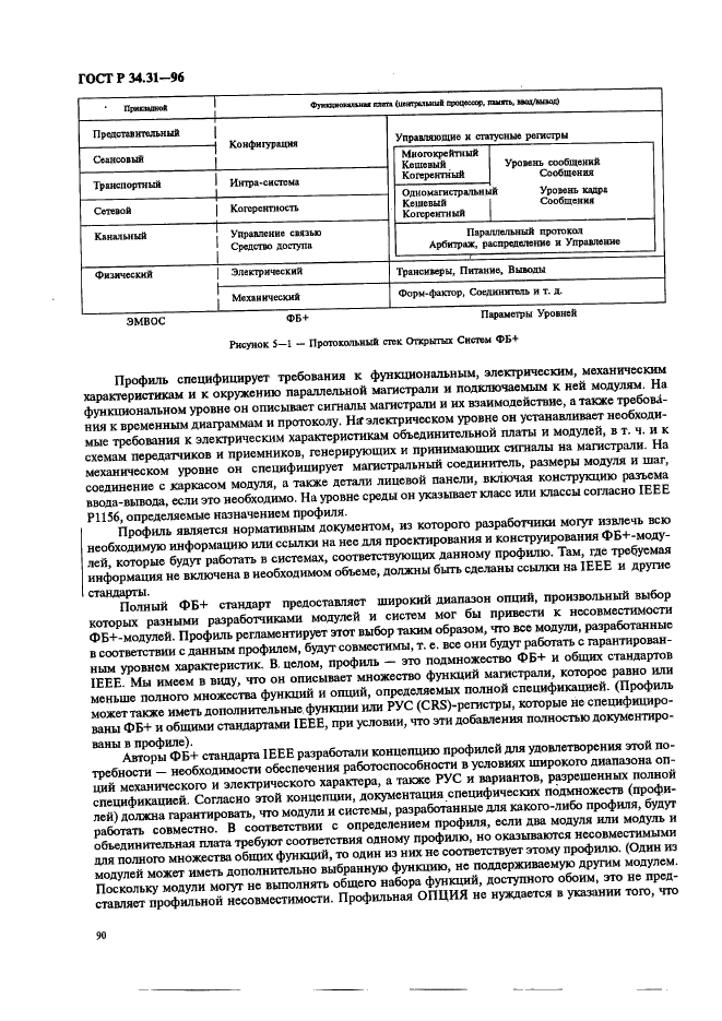 ГОСТ Р 34.31-96 Информационная технология. Микропроцессорные системы. Интерфейс Фьючебас +. Спецификации физического уровня (фото 97 из 197)