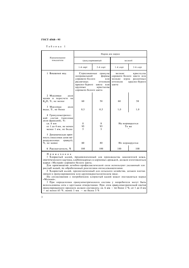 ГОСТ 4568-95 Калий хлористый. Технические условия (фото 6 из 16)