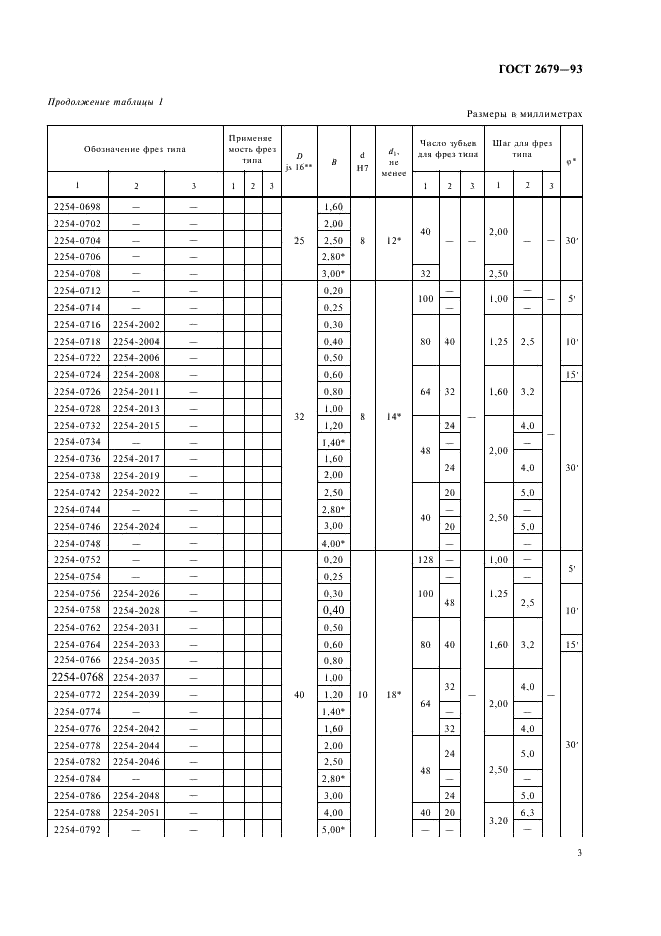 ГОСТ 2679-93 Фрезы прорезные и отрезные. Технические условия (фото 5 из 22)